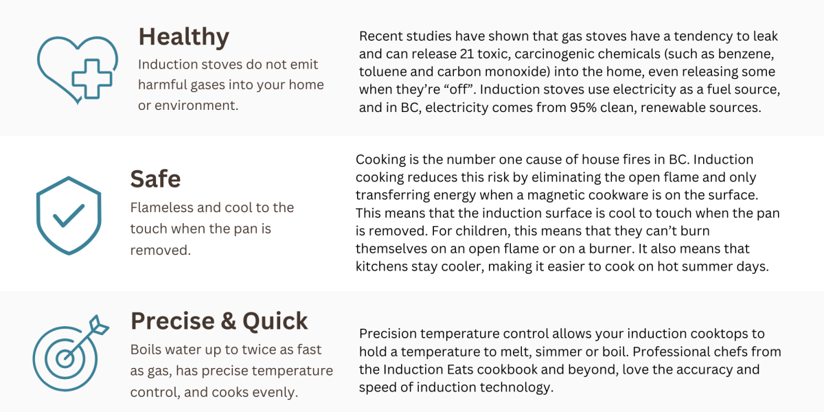 Benefits of Induction Cooking 2