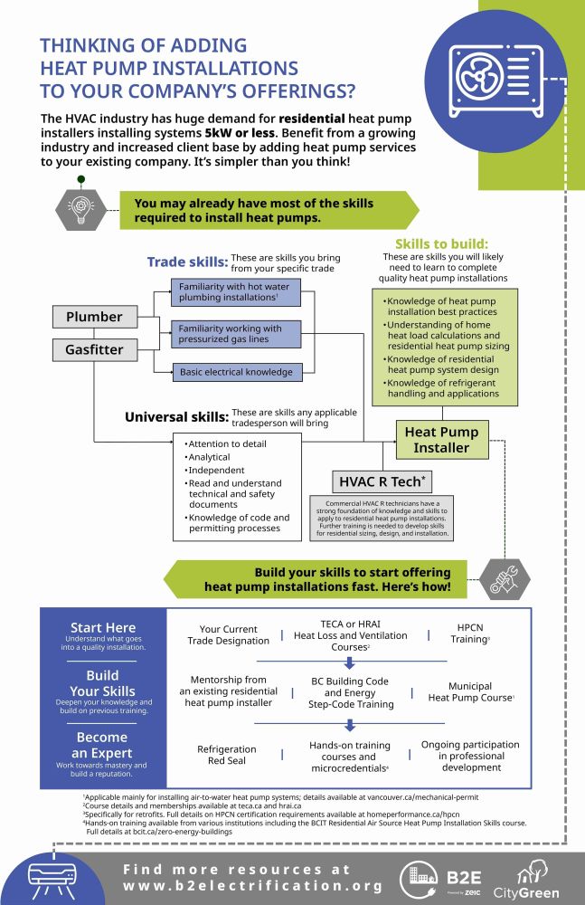 Infographic