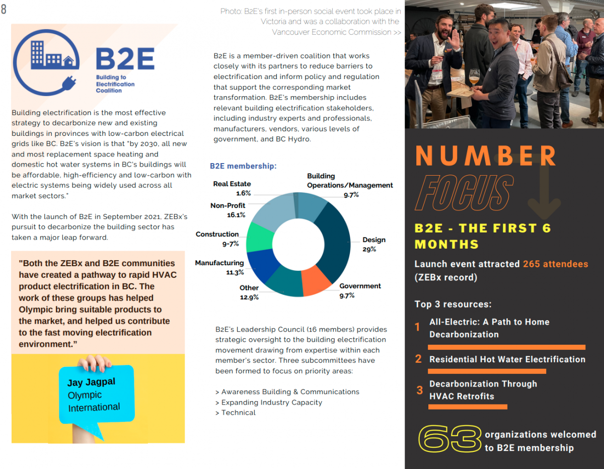 B2E: The ZEBx Annual Report 2021 / 22